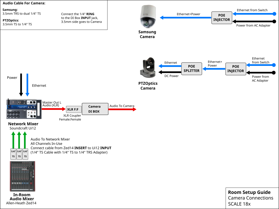 detailed camera connections scale 18x