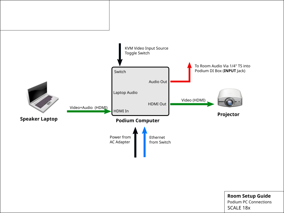 detailed podium connections scale 18x