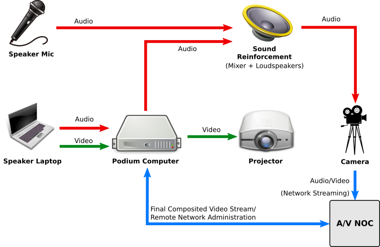 overview room connections