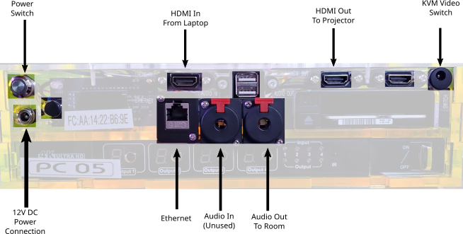 podium computer front panel connections